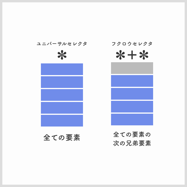 フクロウセレクタで余白を最小限の記述で済ませるcssテクニック Eclairのブログ