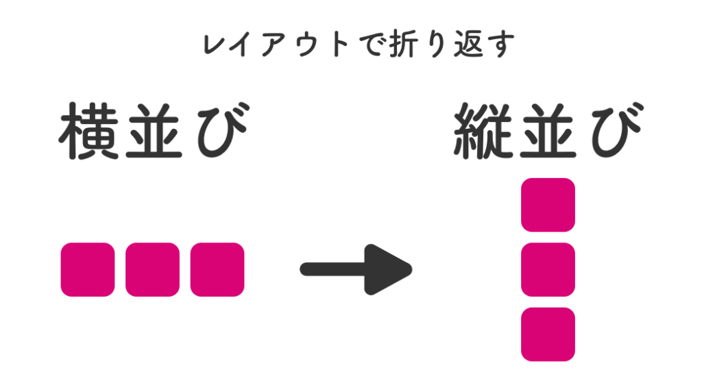 コーディング解説 レスポンシブコーディングの苦手意識をなくすコツ Eclairのブログ コーディング解説 レスポンシブコーディングの苦手意識をなくすコツ Eclairのブログ